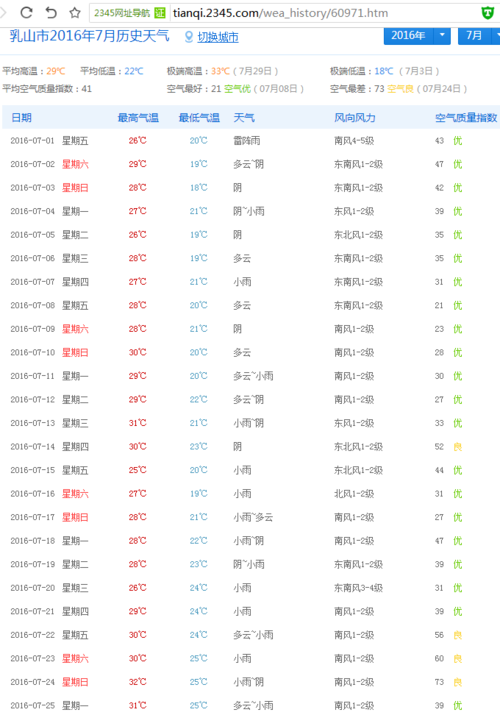 辽宁丹东地区的天气,辽宁丹东的天气情况-第2张图片-文史