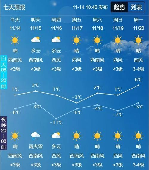 济南过去一周天气,济南过去一周天气预报-第6张图片-文史 济南过去一周天气,济南过去一周天气预报-第6张图片-文史