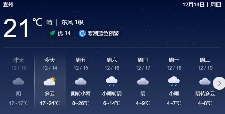 宜州天气24小时,宜州区天天气预告-第4张图片-文史