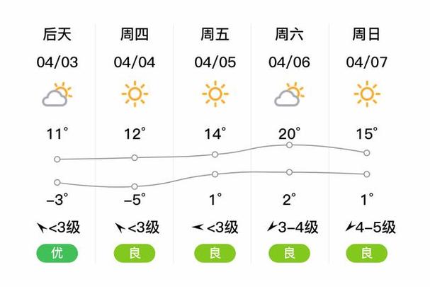 乐陵天气预报乐陵,乐陵天气预报乐陵疫情-第2张图片-文史