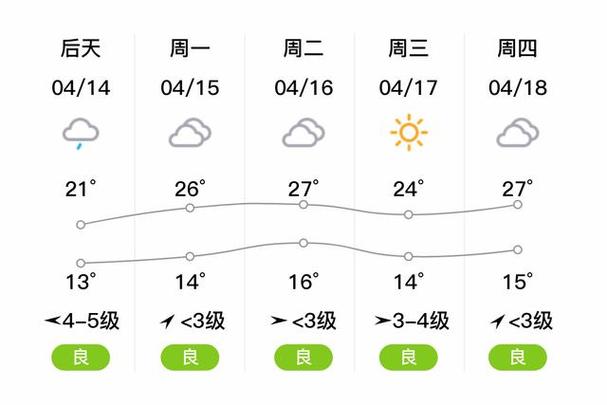 定远30天天气预报,定远30天天气预报最新查询-第2张图片-文史 定远30天天气预报,定远30天天气预报最新查询-第2张图片-文史