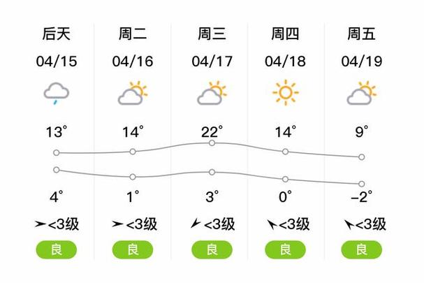 通化市天气预报30,通化天气预报通化-第1张图片-文史 通化市天气预报30,通化天气预报通化-第1张图片-文史