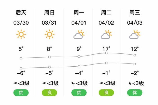 通化市天气预报30,通化天气预报通化-第5张图片-文史 通化市天气预报30,通化天气预报通化-第5张图片-文史