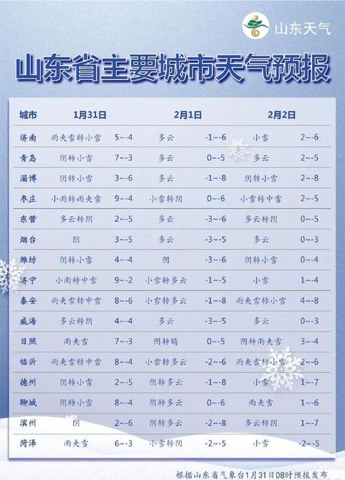 山东德州天气情况,山东德州天气情况,穿衣-第3张图片-文史 山东德州天气情况,山东德州天气情况,穿衣-第3张图片-文史