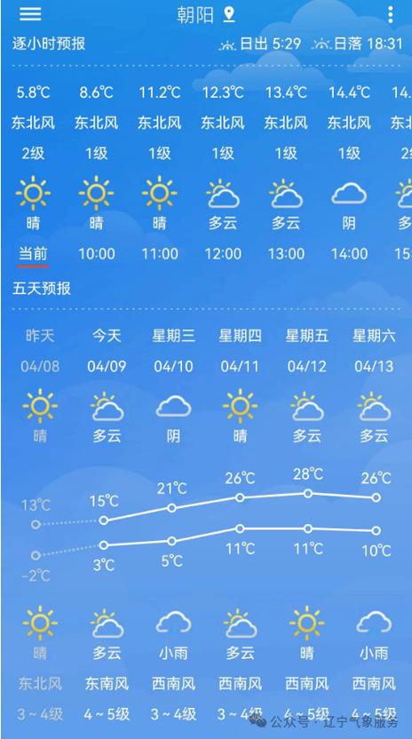 抚顺天气15天查询(抚顺天气15天查询表)-第3张图片-文史 抚顺天气15天查询(抚顺天气15天查询表)-第3张图片-文史