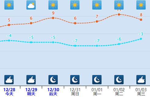 河北成安天气预报,河北成安天气预报15天