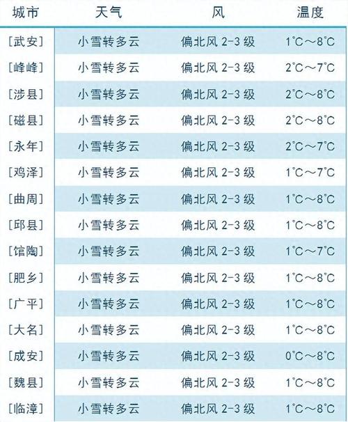 河北成安天气预报,河北成安天气预报15天-第4张图片-文史 河北成安天气预报,河北成安天气预报15天-第4张图片-文史