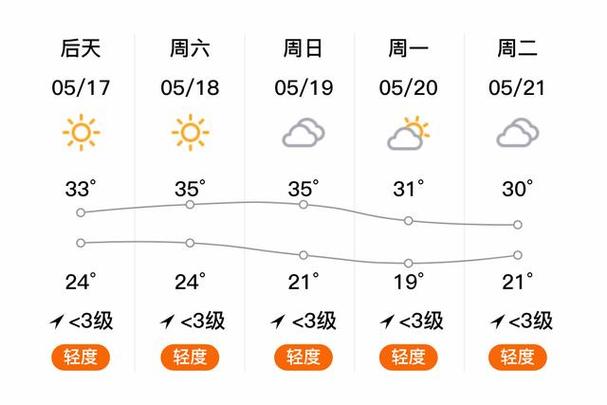 山东济宁曲阜天气,山东济宁曲阜天气预报15天-第2张图片-文史 山东济宁曲阜天气,山东济宁曲阜天气预报15天-第2张图片-文史