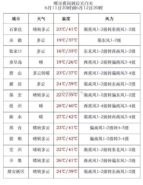 青县天气预报三十天,青县天气预报一周7天10天
