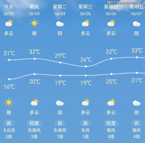 青县天气预报三十天,青县天气预报一周7天10天-第6张图片-文史 青县天气预报三十天,青县天气预报一周7天10天-第6张图片-文史