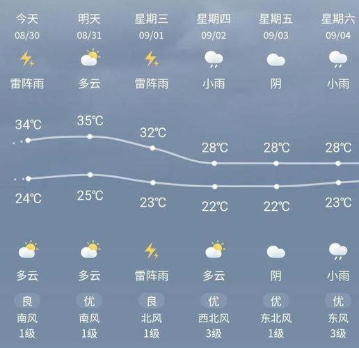 定远县天气预报详情（定远县天气预报详情图）-第4张图片-文史