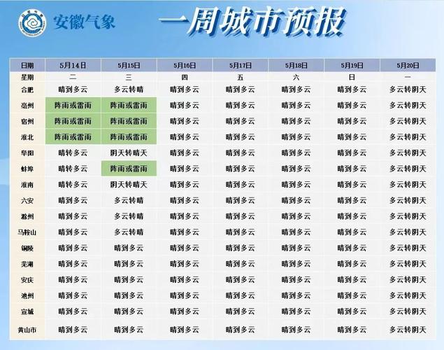 定远县天气预报详情（定远县天气预报详情图）-第5张图片-文史
