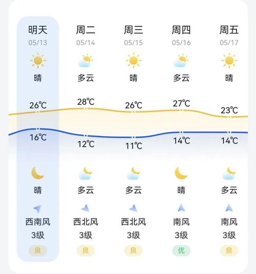 新乡天气预报怎么样(新乡的天气新乡天气怎么样)-第5张图片-文史 新乡天气预报怎么样(新乡的天气新乡天气怎么样)-第5张图片-文史