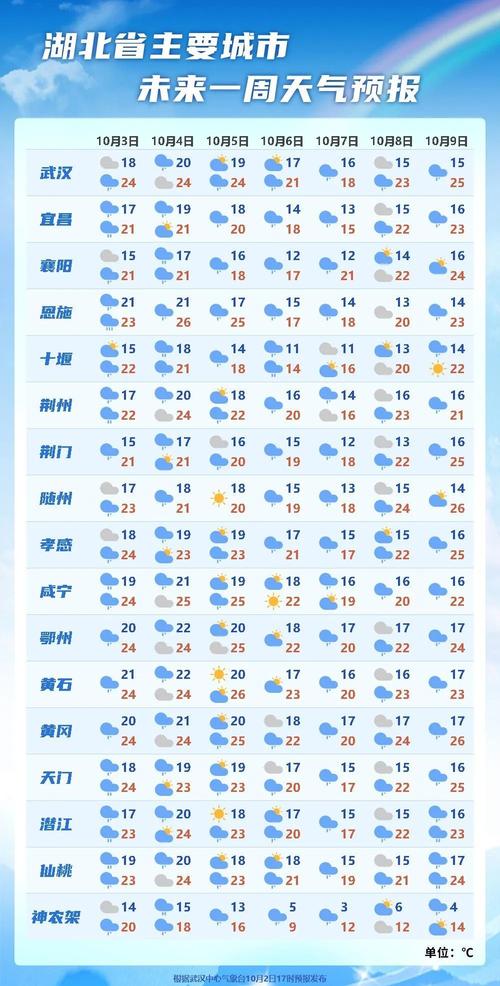 霍山天气预报40天(霍山天气预报40天查询百度)-第3张图片-文史 霍山天气预报40天(霍山天气预报40天查询百度)-第3张图片-文史