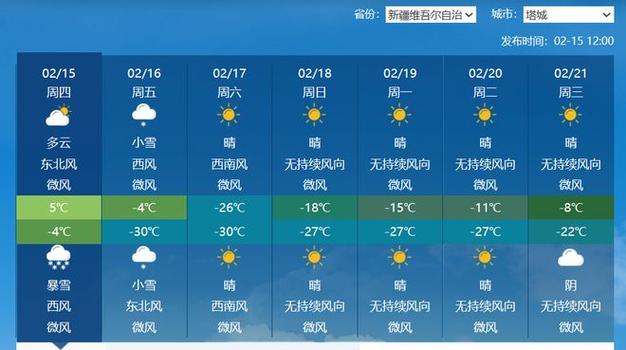 安阳市半月天气预报(安阳市半月天气预报30天)-第2张图片-文史 安阳市半月天气预报(安阳市半月天气预报30天)-第2张图片-文史