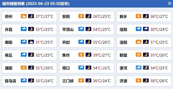 安阳市半月天气预报(安阳市半月天气预报30天)-第6张图片-文史 安阳市半月天气预报(安阳市半月天气预报30天)-第6张图片-文史