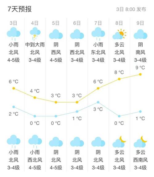 淮安天气预报官方网站（天气淮安天气）