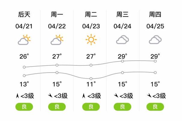 夏邑天气15天预报(夏邑 天气预报)-第2张图片-文史 夏邑天气15天预报(夏邑 天气预报)-第2张图片-文史
