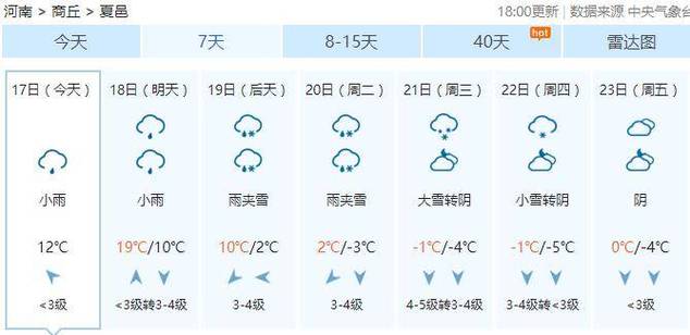夏邑天气15天预报(夏邑 天气预报)-第3张图片-文史 夏邑天气15天预报(夏邑 天气预报)-第3张图片-文史