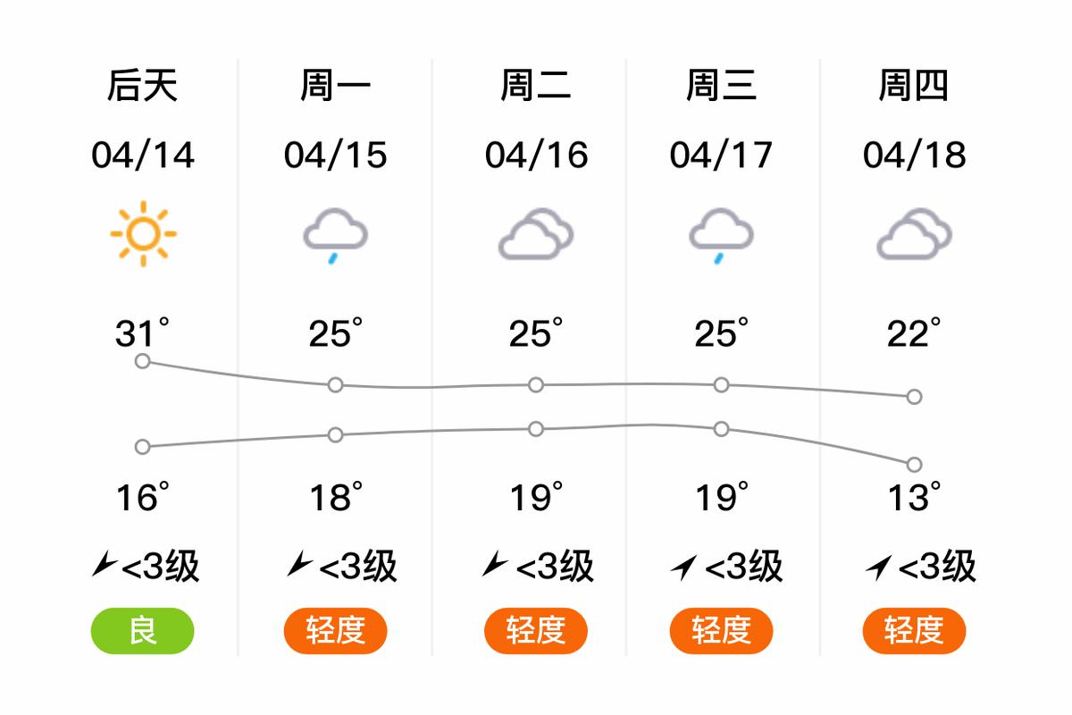 广东新会天气预报（广东新会天气预报15天查询结果）