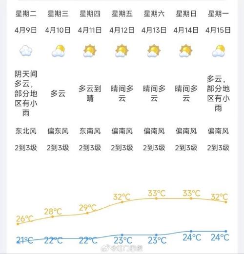 广东新会天气预报(广东新会天气预报15天查询结果)-第2张图片-文史 广东新会天气预报(广东新会天气预报15天查询结果)-第2张图片-文史