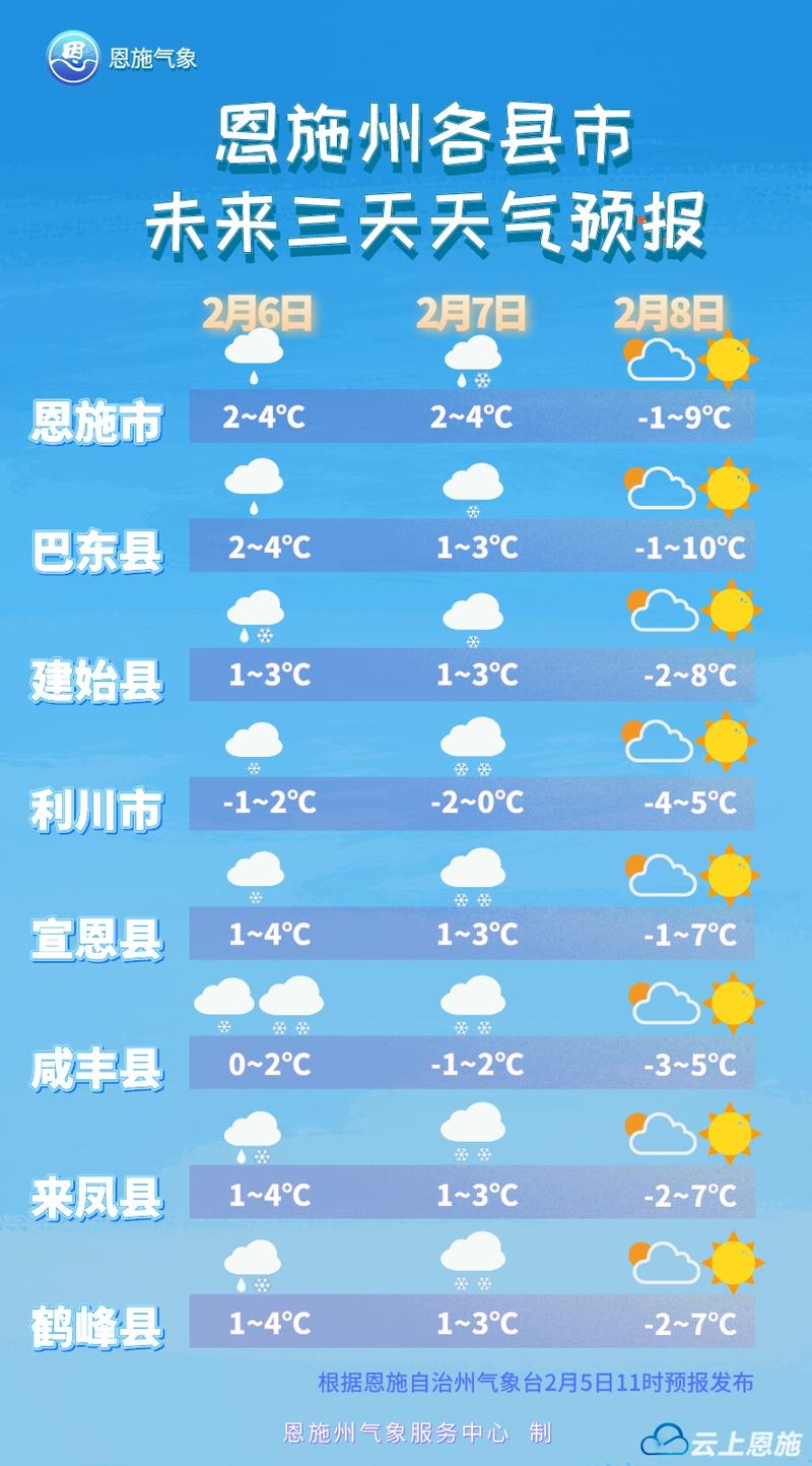 恩施一个月天气预报,湖北恩施一个月天气预报