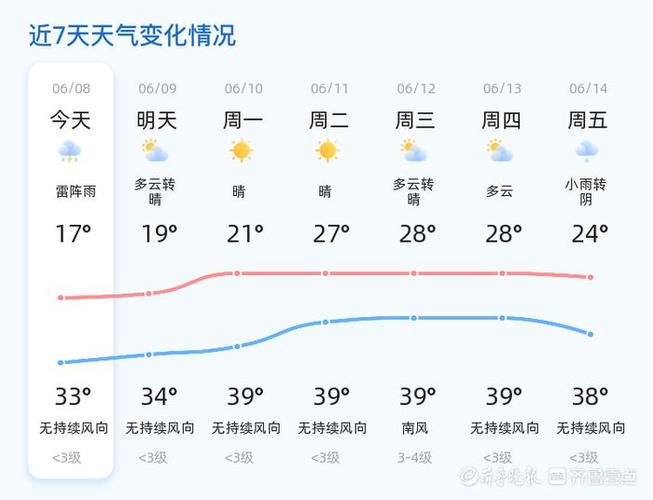 淄博一周的天气预报,淄博一周天气预报10天