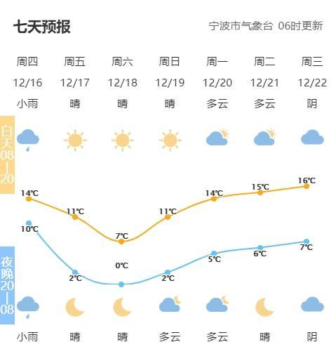宁波天气几月份变冷,宁波一般几月气温在15度以下-第2张图片-文史 宁波天气几月份变冷,宁波一般几月气温在15度以下-第2张图片-文史