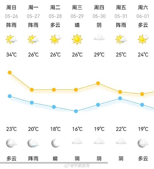宁波天气几月份变冷,宁波一般几月气温在15度以下-第3张图片-文史 宁波天气几月份变冷,宁波一般几月气温在15度以下-第3张图片-文史