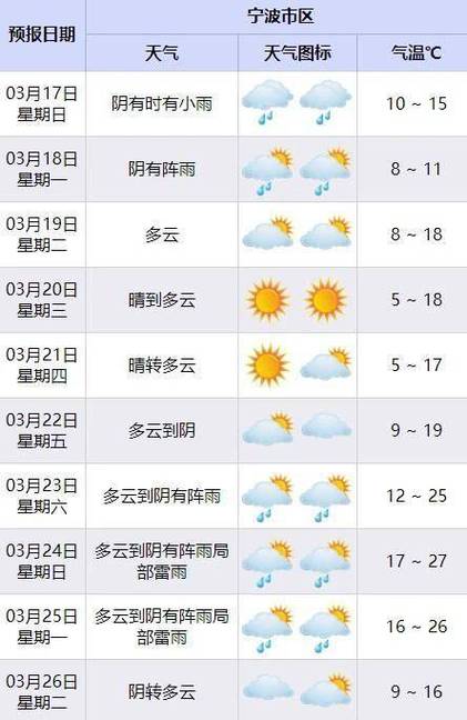 宁波天气几月份变冷,宁波一般几月气温在15度以下-第5张图片-文史 宁波天气几月份变冷,宁波一般几月气温在15度以下-第5张图片-文史