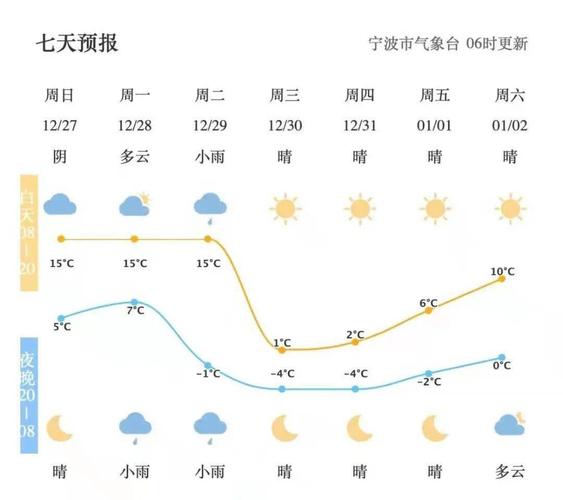 宁波天气几月份变冷,宁波一般几月气温在15度以下-第6张图片-文史 宁波天气几月份变冷,宁波一般几月气温在15度以下-第6张图片-文史