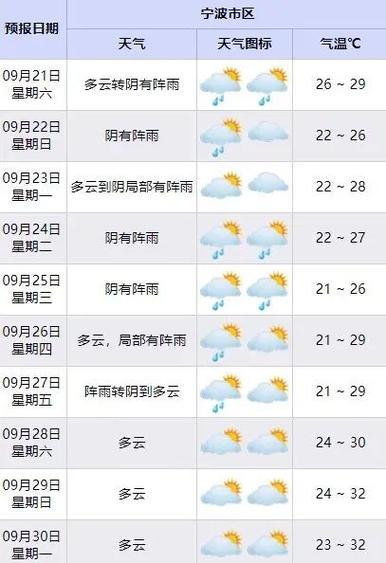 宁波天气几月份变冷,宁波一般几月气温在15度以下-第7张图片-文史 宁波天气几月份变冷,宁波一般几月气温在15度以下-第7张图片-文史