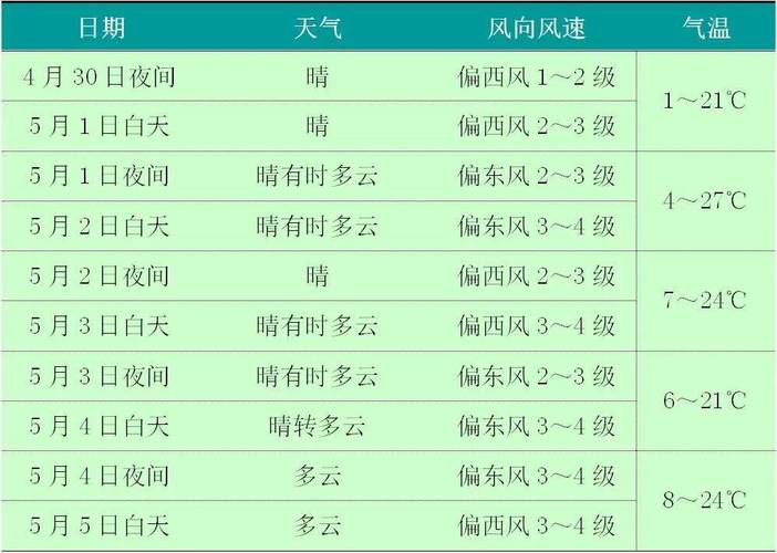 宝安天气预报15天（宝安天气预报15天查询今天温度）