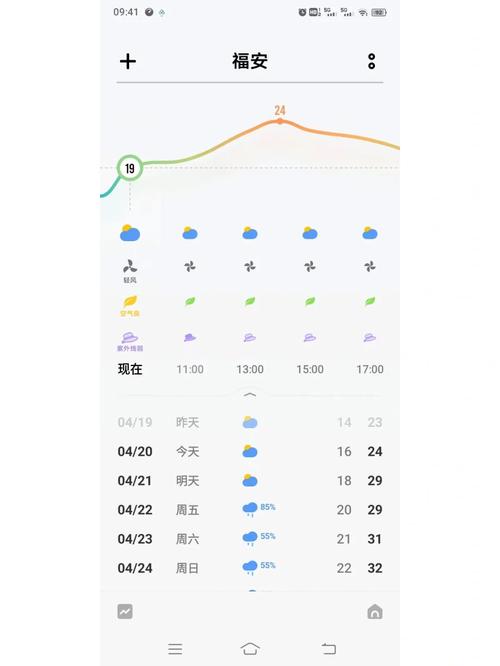 宝安天气预报15天(宝安天气预报15天查询今天温度)-第3张图片-文史 宝安天气预报15天(宝安天气预报15天查询今天温度)-第3张图片-文史