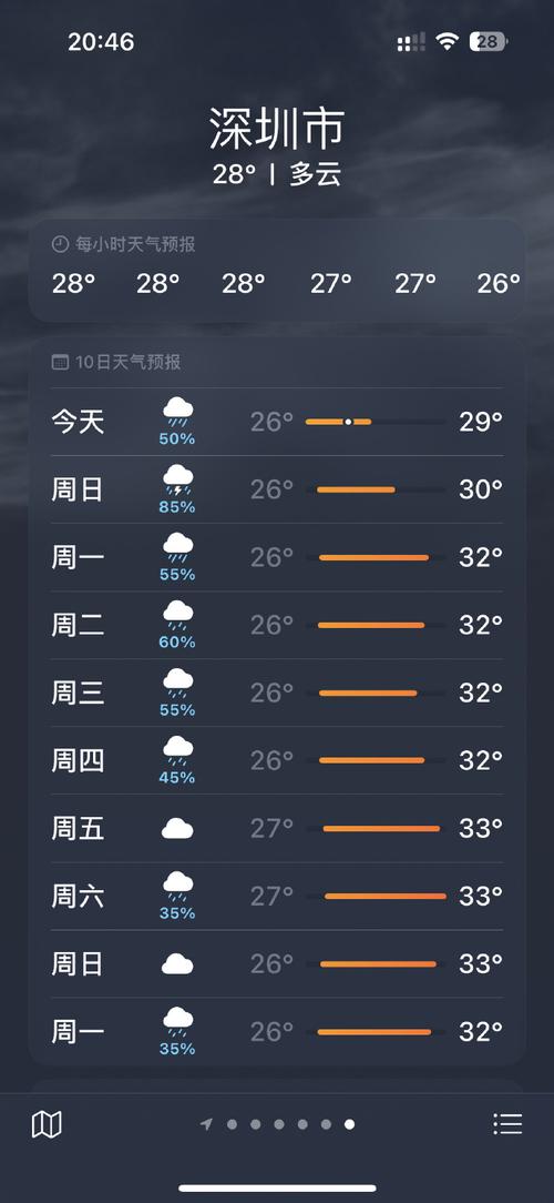 宝安天气预报15天(宝安天气预报15天查询今天温度)-第5张图片-文史 宝安天气预报15天(宝安天气预报15天查询今天温度)-第5张图片-文史