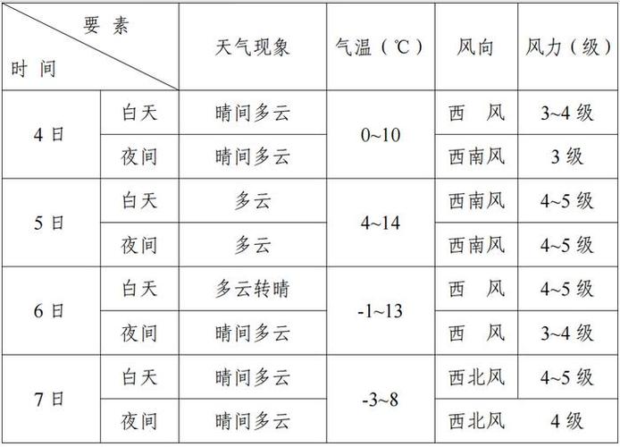 大庆市大同天气预报（黑龙江大庆大同天气预报一周天气）
