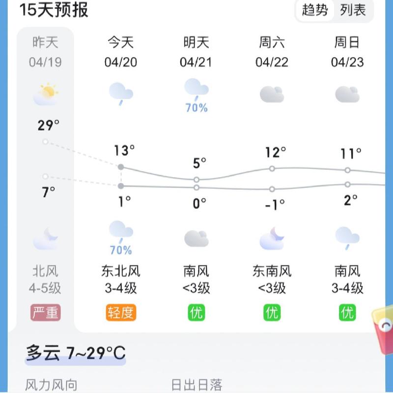 大庆市大同天气预报（黑龙江大庆大同天气预报一周天气）-第5张图片-文史