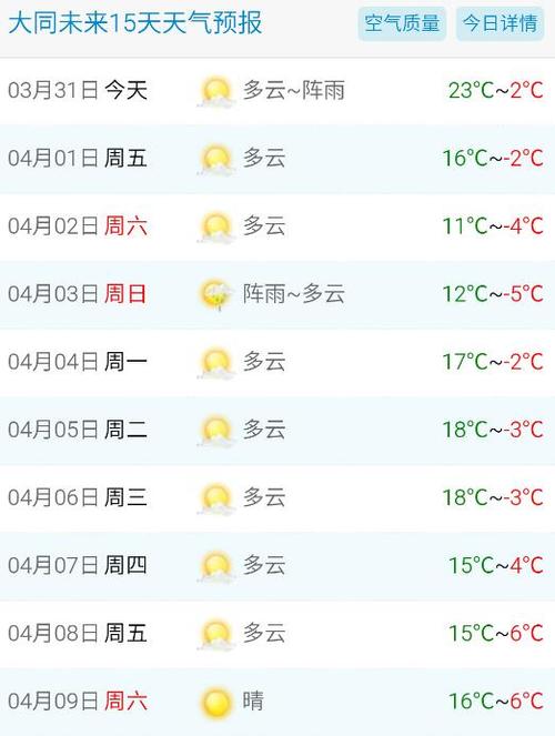 大庆市大同天气预报（黑龙江大庆大同天气预报一周天气）-第4张图片-文史