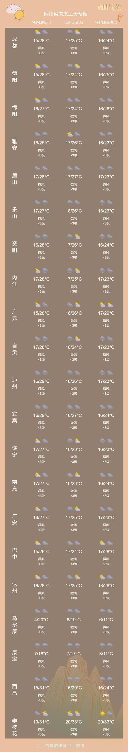大庆市大同天气预报（黑龙江大庆大同天气预报一周天气）-第7张图片-文史