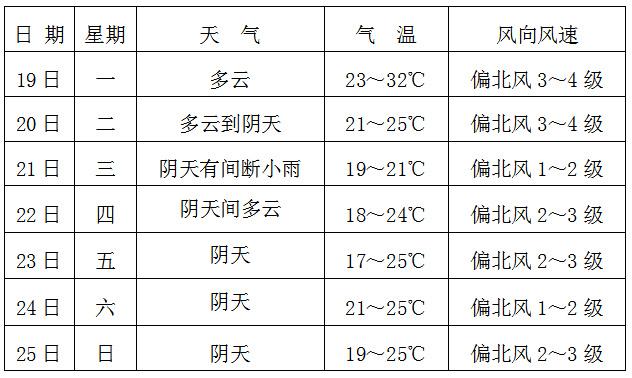 枝江天气5天预报（枝江天气5天预报15天）-第7张图片-文史