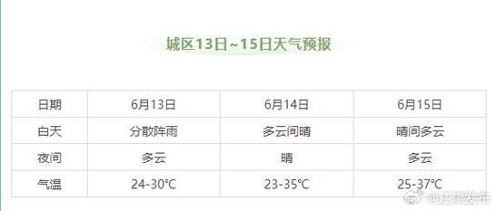 江津天气预报一个月,江津天气预报一个月15天-第2张图片-文史 江津天气预报一个月,江津天气预报一个月15天-第2张图片-文史