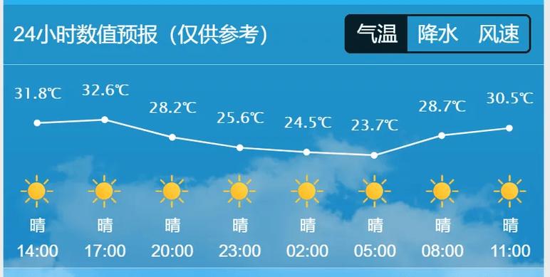 长春天气一个月查询(长春天气预报一个月)-第2张图片-文史 长春天气一个月查询(长春天气预报一个月)-第2张图片-文史