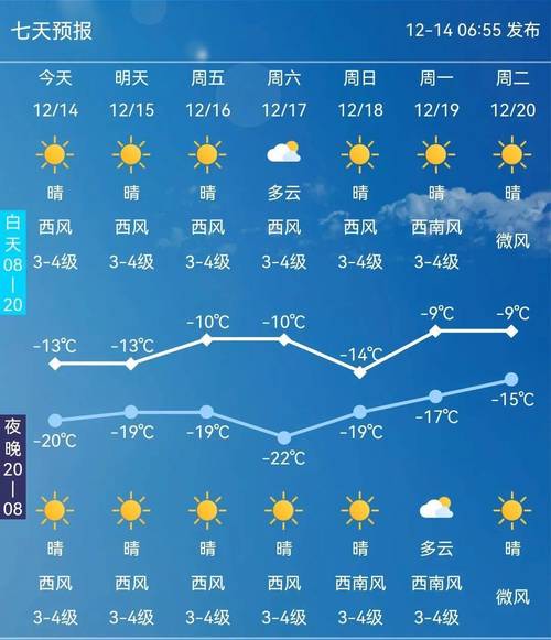 长春天气一个月查询(长春天气预报一个月)-第6张图片-文史 长春天气一个月查询(长春天气预报一个月)-第6张图片-文史