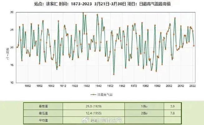 天气预报上海七宝,上海七宝24小时天气预报-第2张图片-文史 天气预报上海七宝,上海七宝24小时天气预报-第2张图片-文史