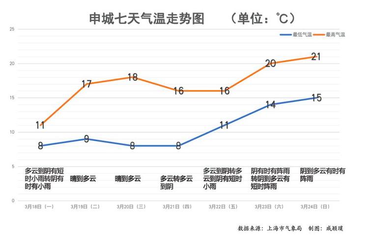 天气预报上海七宝,上海七宝24小时天气预报-第3张图片-文史 天气预报上海七宝,上海七宝24小时天气预报-第3张图片-文史