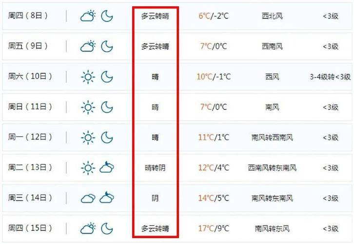 常州天气金坛区预报(常州金坛市天气预报)-第5张图片-文史 常州天气金坛区预报(常州金坛市天气预报)-第5张图片-文史
