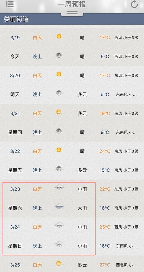 明后三天天气预报(沈阳今明后三天天气预报)-第6张图片-文史 明后三天天气预报(沈阳今明后三天天气预报)-第6张图片-文史