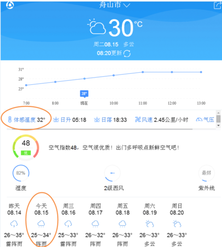 明后三天天气预报(沈阳今明后三天天气预报)-第7张图片-文史 明后三天天气预报(沈阳今明后三天天气预报)-第7张图片-文史