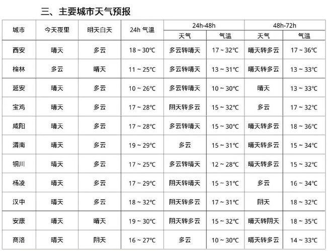 富平天气预报最新,富平天气预报最新7天查询-第2张图片-文史 富平天气预报最新,富平天气预报最新7天查询-第2张图片-文史