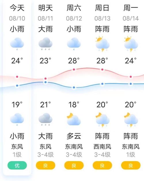 鸡东未来15天天气,鸡东天气预报未来30天